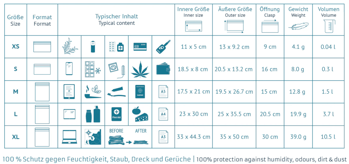 Finde die passende Groesse